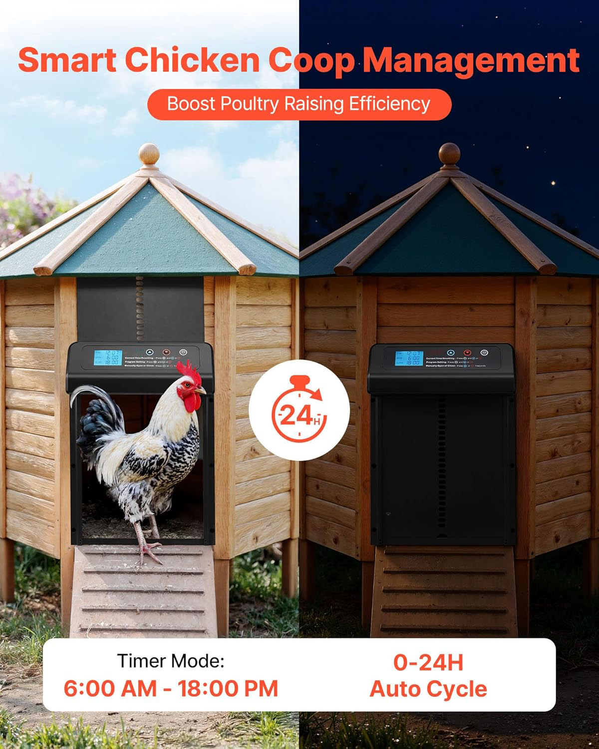 Automatic Chicken Coop Door Op - Heavy Equipment Bucket recension och pris